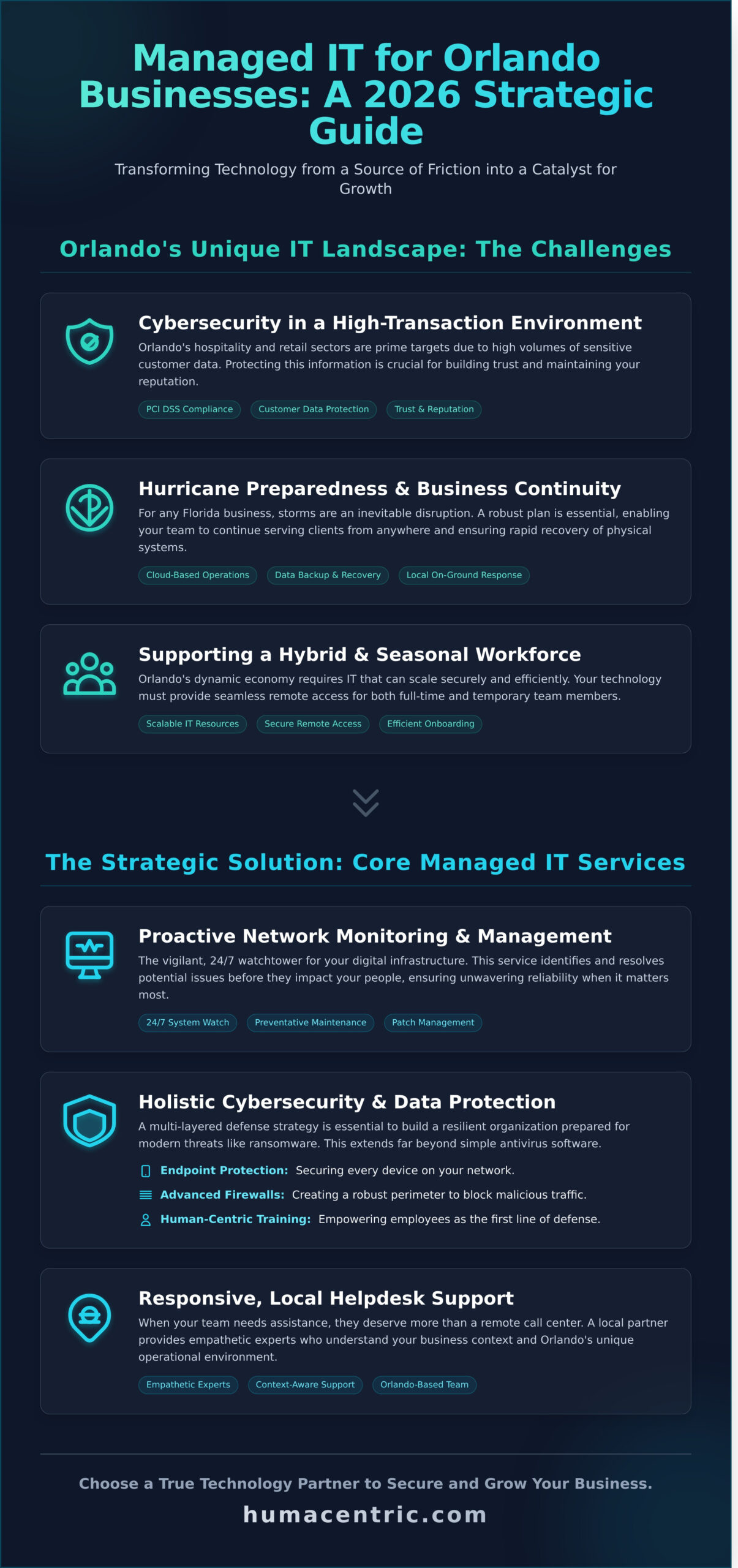 Choosing a Managed IT Provider in Orlando: A 2026 Guide for SMBs - Infographic